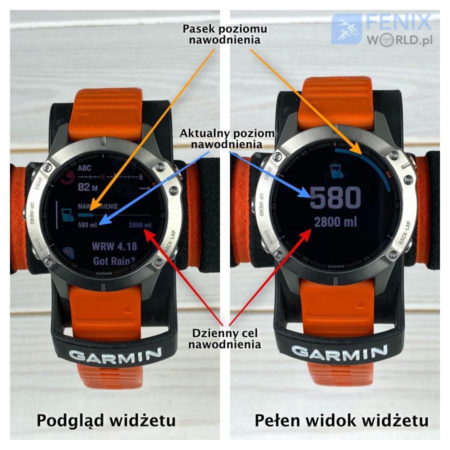 fenix nawodnienie 2