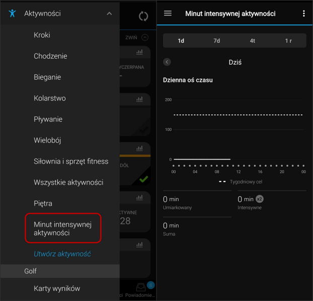 Minuty intensywnej aktywności w Garmin Connect