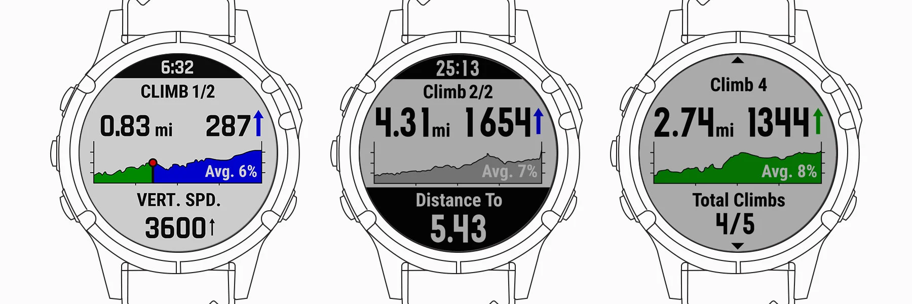Funkcja Garmin Climb Pro